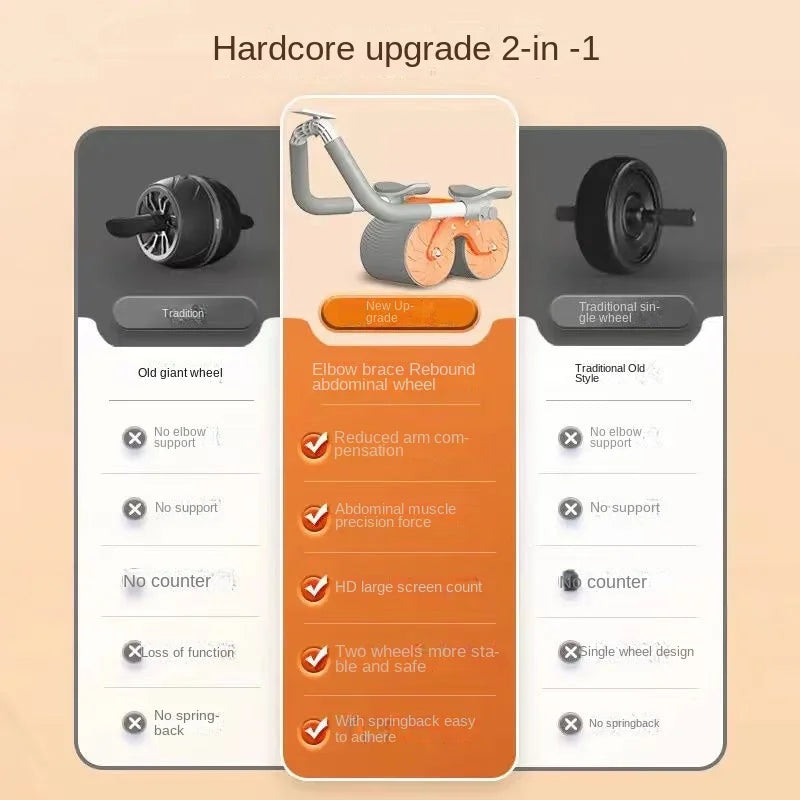 Ab Wheel With Elbow Support